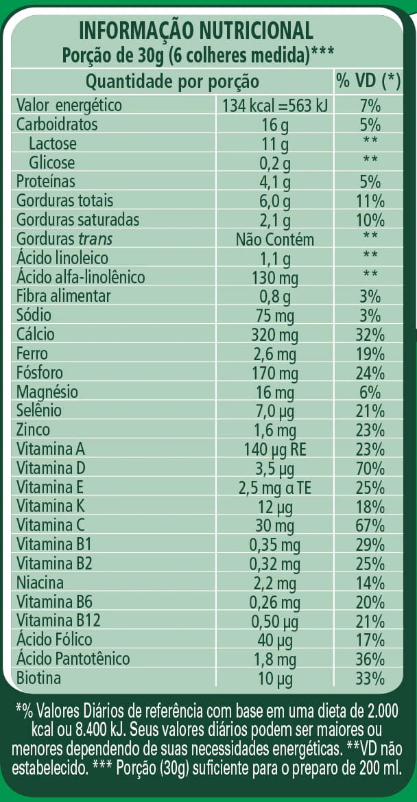 Nestronutri Informações Nutricionais