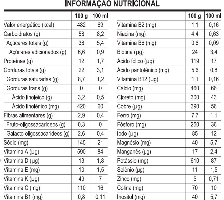 Informação Nutricional